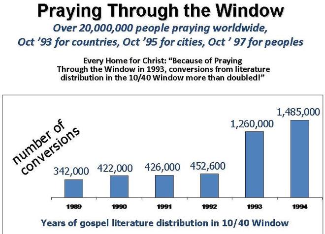 ad2000-praying-through-the-window-chart-1