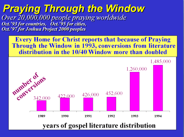 1994-praying-through-the-window-response
